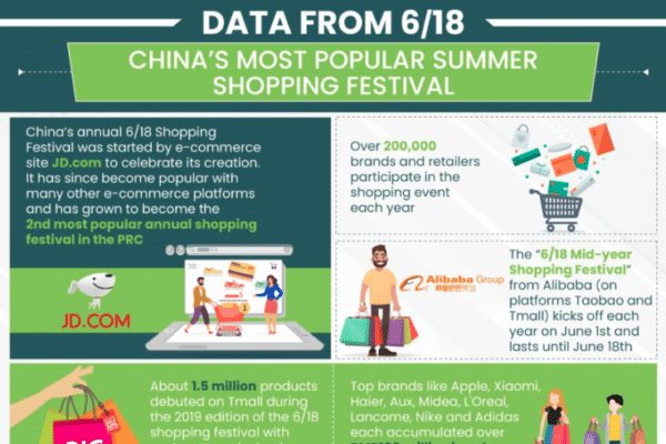 Data from 6/18 - China's most popular summer shopping festival