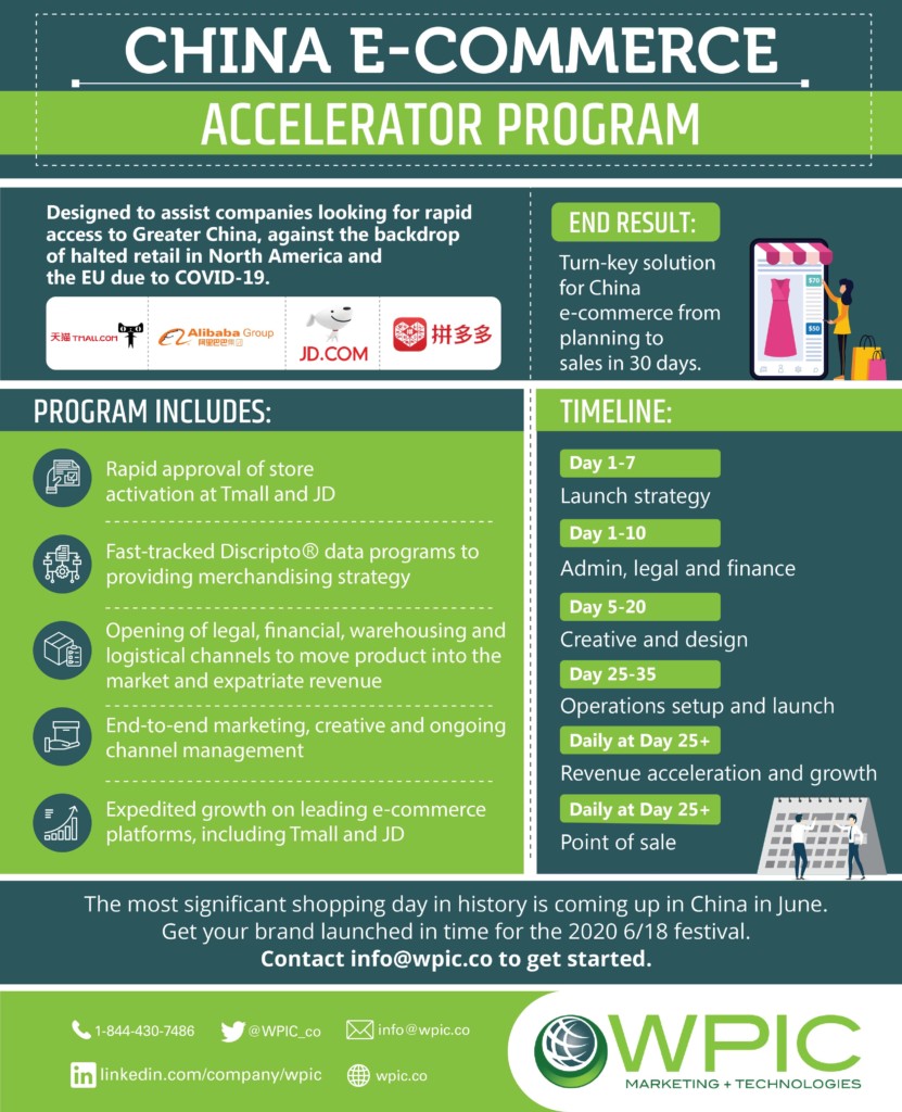 China e-commerce accelerator program infographic