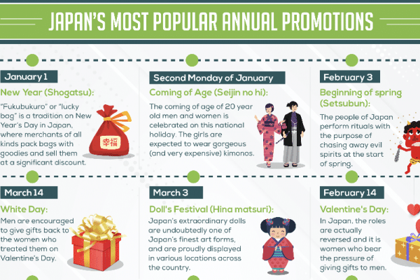 Japan's Most Popular Annual Promotions
