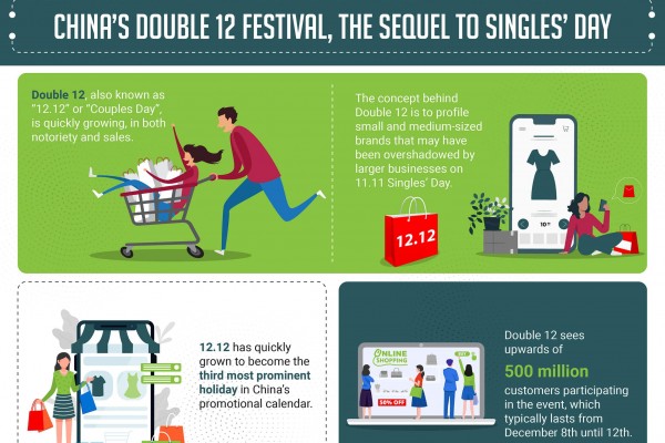 China's Double 12 festival - the sequel to Single's Day