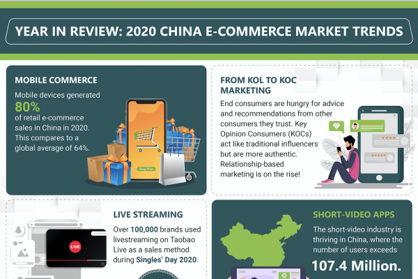 2020-China-E-commerce-Market-Trends