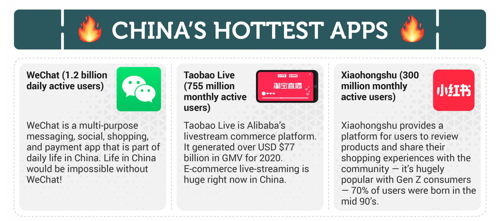 An infographic of China's hottest mobile apps