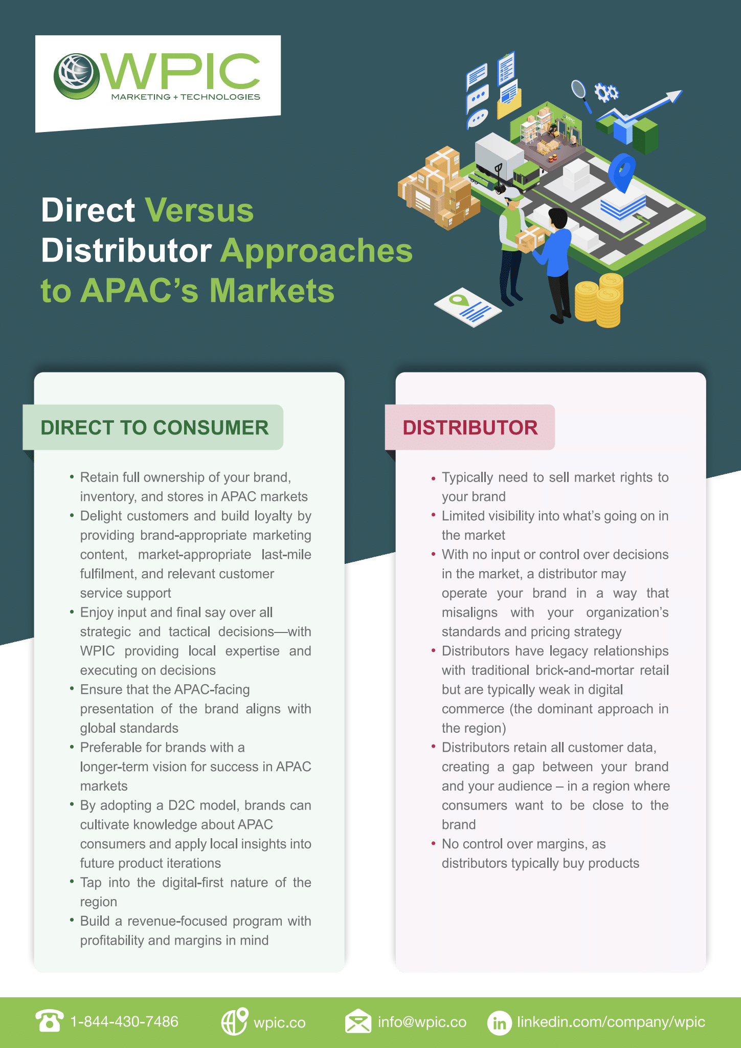 Infographic: Direct vs Distributor Approaches to APAC’s Markets