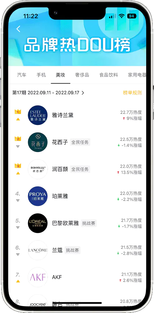 Douyin Social Commerce - Brand Ranking