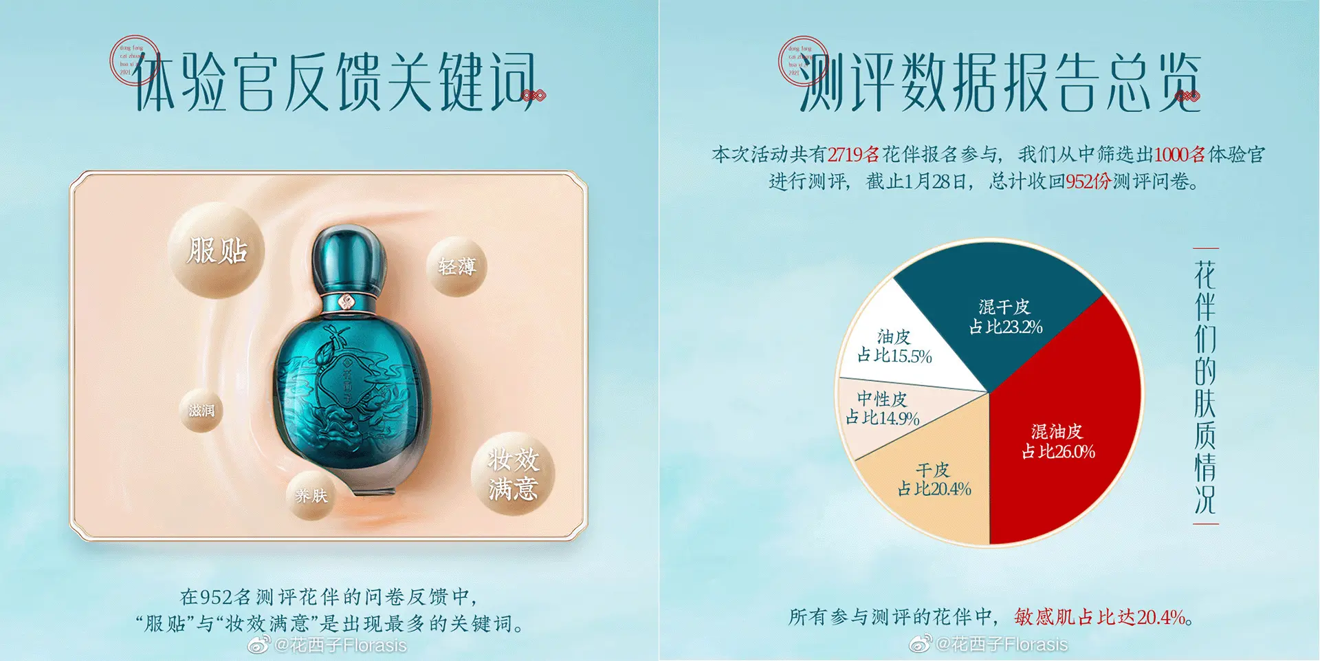 China cosmetic market trend - Florasis co-creation
